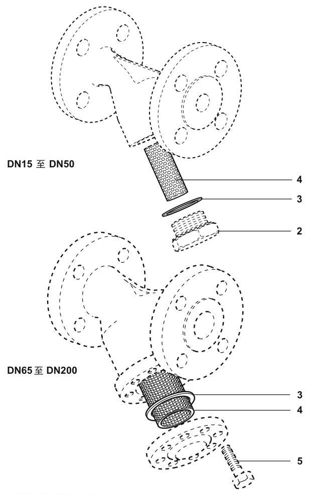 斯派莎克 Spirax Sarco Fig33.1 球墨铸铁Y形过滤器-备件图