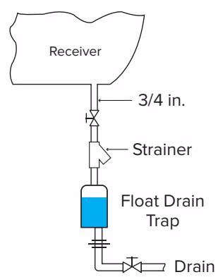 阿姆斯壮 Armstrong 自由杠杆浮球型排液阀 – 1/2/3/6-LD 系列 阿姆斯壮（Armstrong）1/2/3/6-LD 系列不推荐的管道安装（气阻）