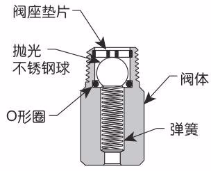 阿姆斯壮 Armstrong 1810/1811/1822 1800系列倒置桶型蒸汽疏水阀-底部接口