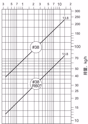 阿姆斯壮 Armstrong 倒置桶蒸汽疏水阀 – 2000 系列 阿姆斯壮 Armstrong 2010 型疏水阀排量图