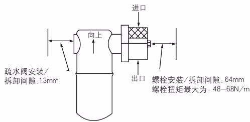 Armstrong 倒置桶蒸汽疏水阀 – 2000 系列 Armstrong 2000 Series proper trap orientation and wrenching surfaces