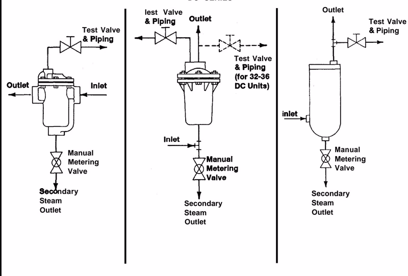 Armstrong 自动压差式疏水控制器 – 30-DC 系列 Armstrong 30-DC Series test valve piping locations