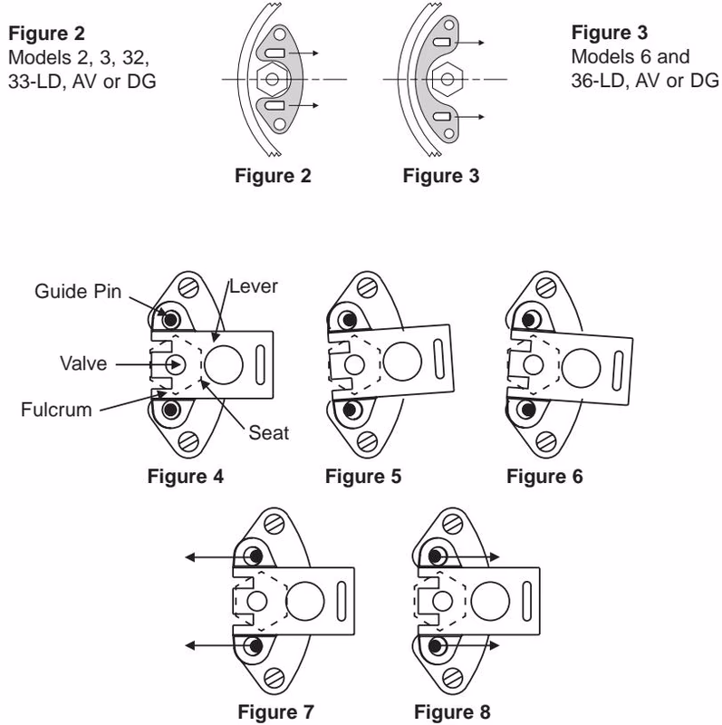 Armstrong 自由杠杆浮球型排液阀 – 30系列 Armstrong 30 Series guide pin assembly location and alignment