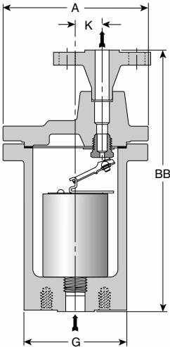 Armstrong 倒置桶蒸汽疏水阀 – 400 系列 Armstrong 400 Series flanged inverted bucket steam trap