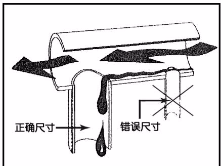 阿姆斯壮 Armstrong 倒置桶蒸汽疏水阀 – 401-SH 和 501-SH 型 阿姆斯壮(Armstrong)401-SH 和 501-SH 型集水管选型图