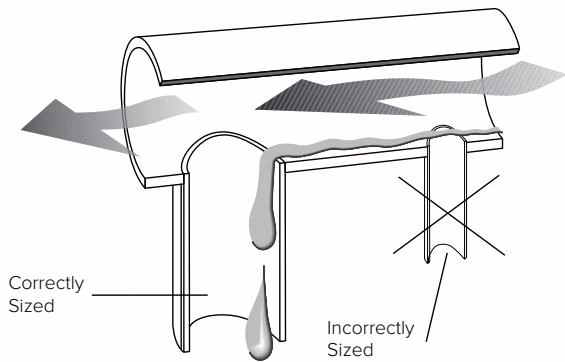 Armstrong 倒置桶蒸汽疏水阀 – 401-SH 和 501-SH 型 Armstrong 401-SH & 501-SH drip leg sizing diagram