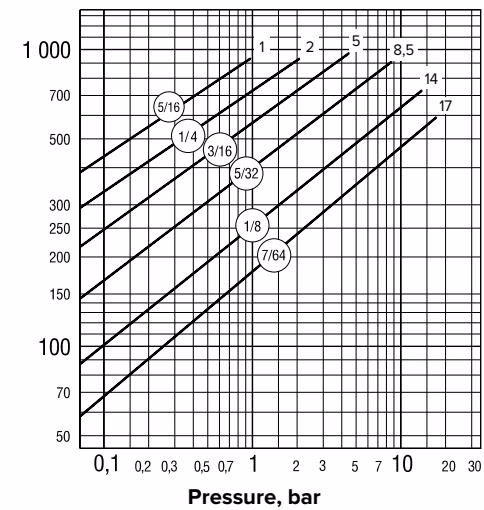 Armstrong 自动压差式疏水控制器 – 80-DC 系列 Armstrong 82-DC capacity chart