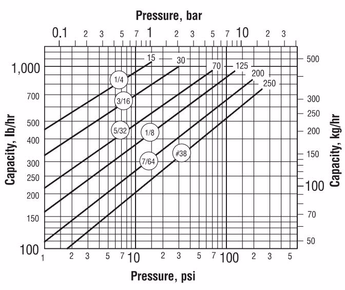 Armstrong 881 Capacity Chart