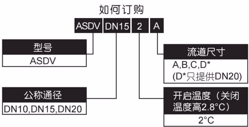 阿姆斯壮 Armstrong ASDV 尺寸图