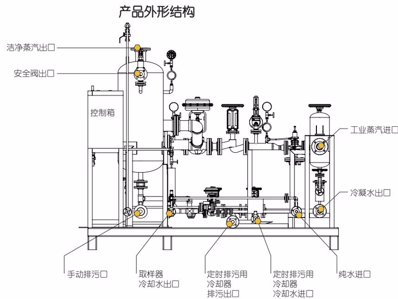 阿姆斯壮 Armstrong ASG 产品型号说明