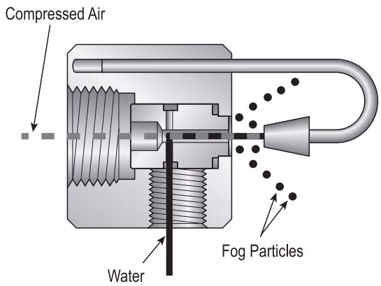 Armstrong Cool Fog® 雾化加湿器 Armstrong Cool Fog® Humidifier fogger head operation diagram