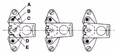 Armstrong EM incorrect mechanism adjustment