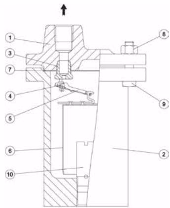 Armstrong EM correct mechanism adjustment