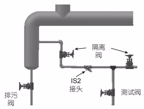 阿姆斯壮 Armstrong 浮球热静力式蒸汽疏水阀 – FF-4000 系列 阿姆斯壮 Armstrong FF-4000 系列 IS2 万向接头安装图 2