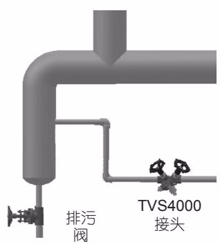 阿姆斯壮 Armstrong 浮球热静力式蒸汽疏水阀 – FF-4000 系列 阿姆斯壮 Armstrong FF-4000 系列 TVS-4000 接头安装图 2