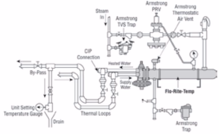 Armstrong 用于非循环热水系统恒温控制的 Flo-Rite-Temp® 预装热水器 Armstrong Flo-Rite-Temp Heater Installation Diagram