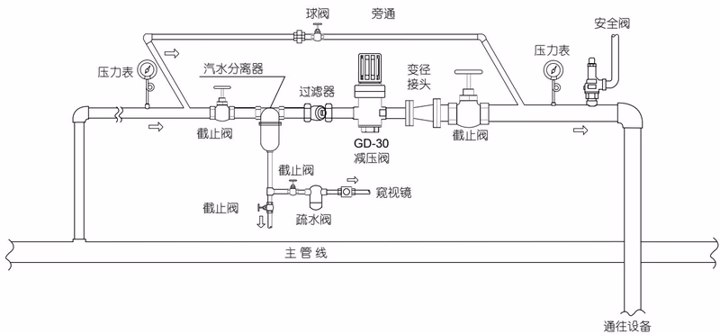 Armstrong 直接作用式减压阀 – GD-30 系列 Armstrong GD-30 Piping Installation Example