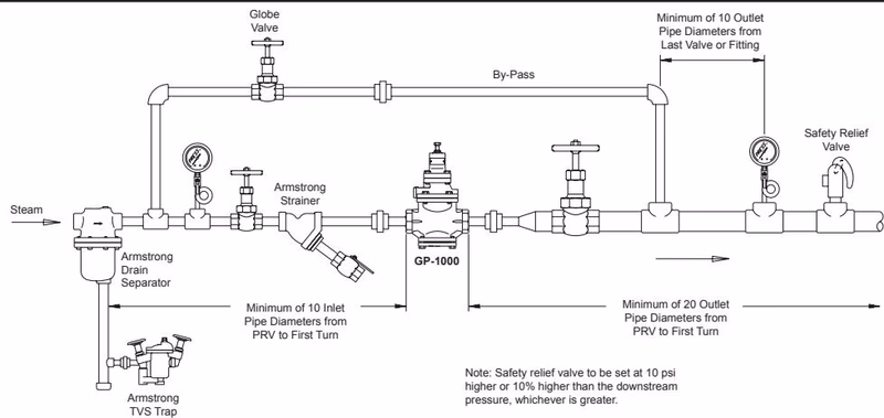 Armstrong 内部先导柱塞型减压阀 – GP-1000 系列 Armstrong GP-1000 Series cross-section and parts diagram