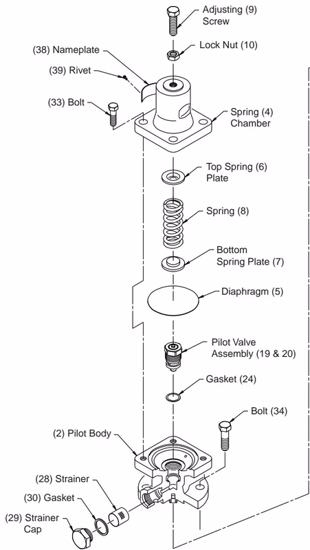 Armstrong 内部先导柱塞型减压阀 – GP-1000 系列 Armstrong GP-1000 Series lapping procedure diagram 1