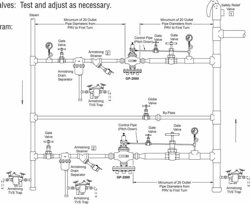 Armstrong GP-2000 typical plumbing diagram