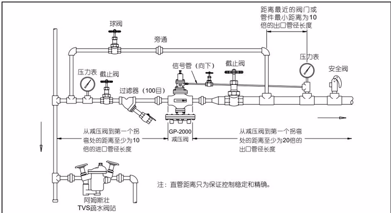 阿姆斯壮 Armstrong GP-2000CS 减压阀整体安装示意图