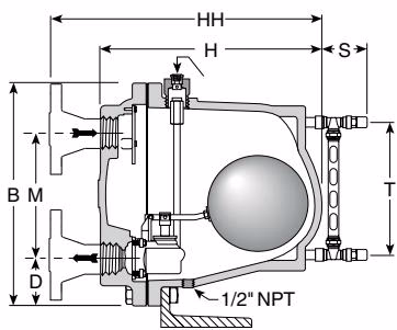 Armstrong 浮球热静力式蒸汽疏水阀 – LS & MS 系列 Armstrong LS & MS Series condensate controller configuration