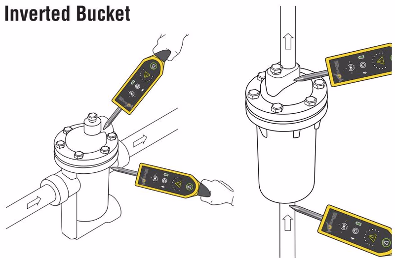Armstrong SAGE UMT® proper probe touch point for inverted bucket traps