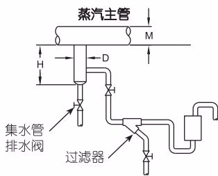 阿姆斯壮 Armstrong SH-300 系列安装图 2