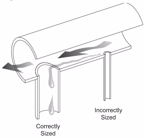 Armstrong 过热条件下使用的双金属蒸汽疏水阀 – SH-4000 系列 Armstrong SH-4000 Series drip leg installation diagram
