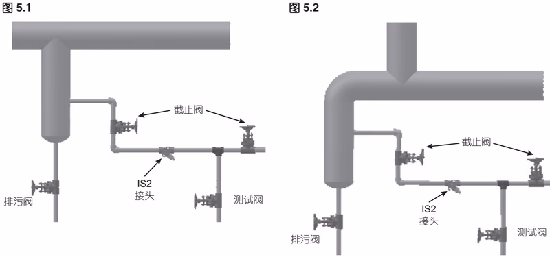 阿姆斯壮 Armstrong 过热条件下使用的双金属蒸汽疏水阀 – SH-4000 系列 阿姆斯壮 Armstrong SH-4000 系列 IS2 万向接头安装