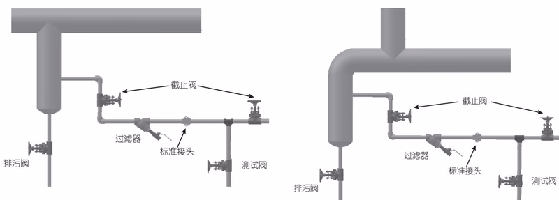 阿姆斯壮 Armstrong 过热条件下使用的双金属蒸汽疏水阀 – SH-4000 系列 阿姆斯壮 Armstrong SH-4000 系列标准万向接头安装