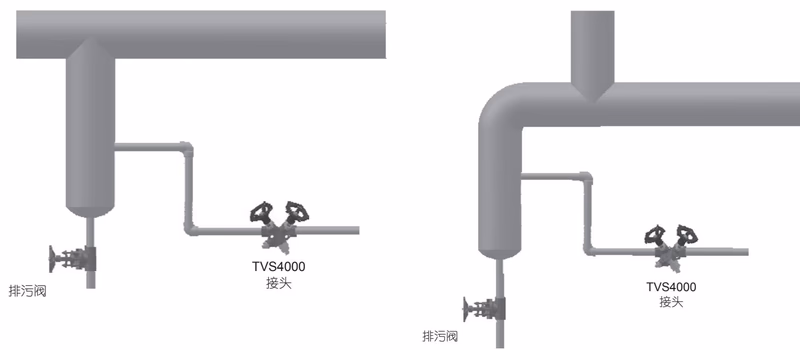 阿姆斯壮 Armstrong 过热条件下使用的双金属蒸汽疏水阀 – SH-4000 系列 阿姆斯壮 Armstrong SH-4000 系列 TVS-4000 万向接头安装