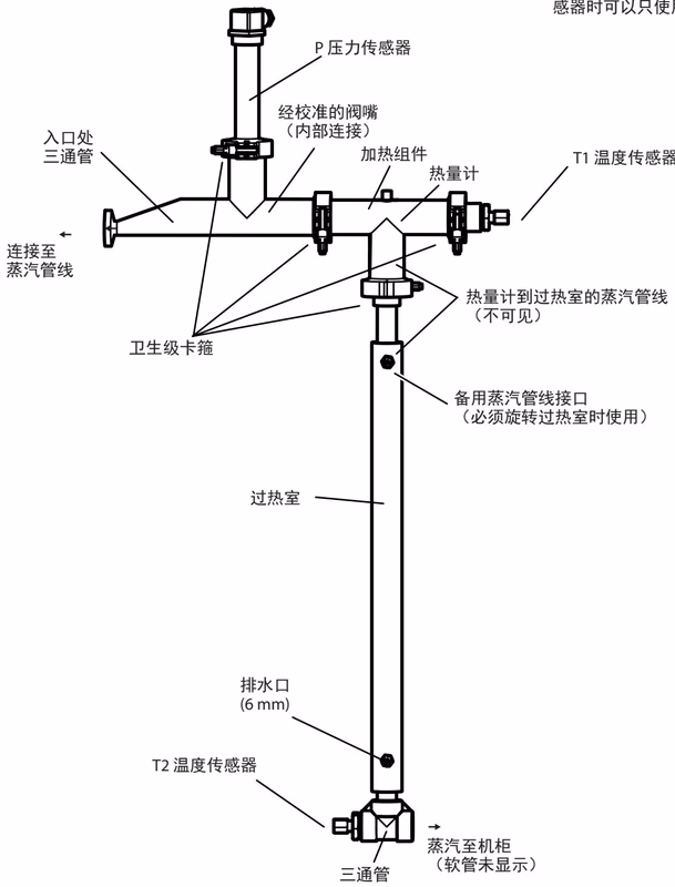 阿姆斯壮（Armstrong）Steam QM-3 热量计组件