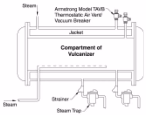 Armstrong TAVB-2/TAVB-3 installation on a vulcanizer