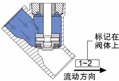 BURKERT 1640 Type 2000 flow direction above seat diagram