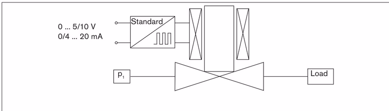BURKERT 178360 Burkert 8605 basic function diagram