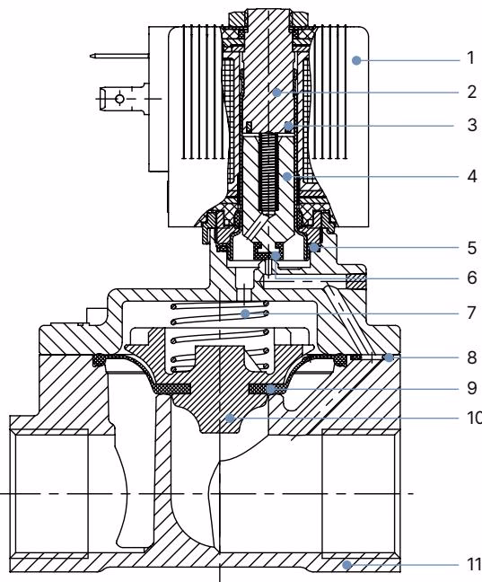 BURKERT 20000962 Burkert 6281 material specifications and cross-section