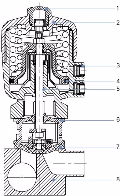 宝德 BURKert 20007953 2032型执行机构材料说明