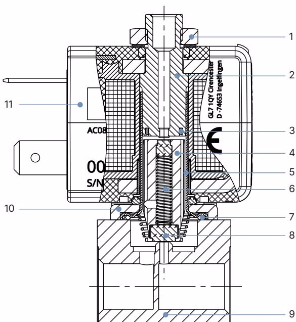 宝德 BURKERT 20009661 Type 7012 标准版本剖面结构与材料图