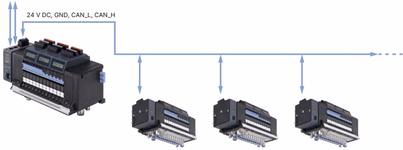 BURKERT 20010918 Burkert 8652 example network configuration with Industrial Ethernet