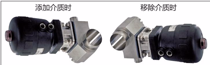 宝德 BURKERT 20015289 宝德 (Burkert) 2032 型 T 型阀推荐安装位置