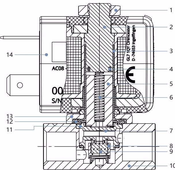 宝德 BURKERT 20016143 7011 型作用方式 B 材料说明