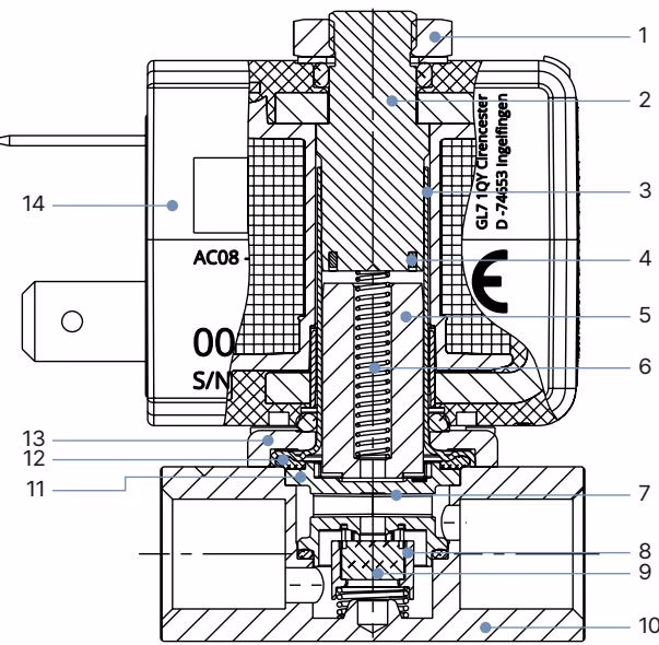 BURKERT 20016143 Type 7011 material specifications for circuit function B
