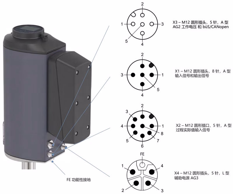 宝德 BURKERT 20022137 3361型 现场总线网关接口