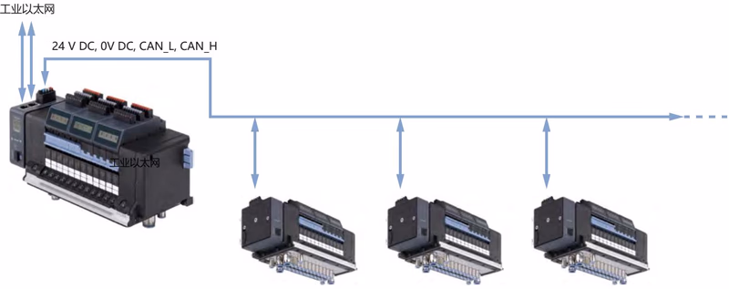 宝德 BURKERT 20023496 宝德 BURKERT 8652 型工业以太网配置示例