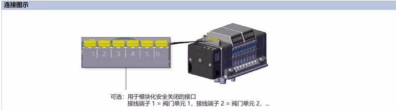 宝德 BURKERT 20026020 宝德 BURKERT 8652 型模块带紧急关断 SIA 连接
