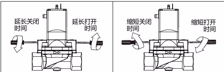 宝德 BURKERT 20034411 延长或缩短切换时间