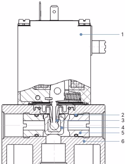 宝德 BURKERT 20037311 0121 型内部材料与组件剖面图