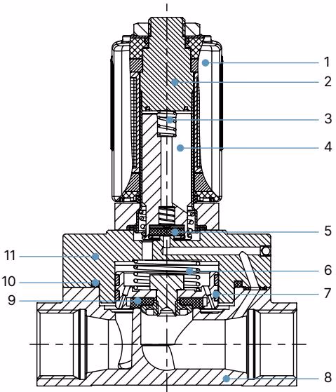 Burkert 20041629 Type 5406 material specifications cross section