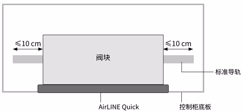 宝德 BURKERT 20042555 8647 型 AirLINE Quick 控制柜底板安装位置示意图